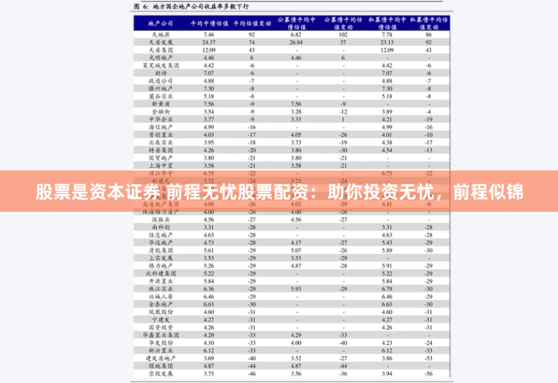 股票是资本证券 前程无忧股票配资：助你投资无忧，前程似锦